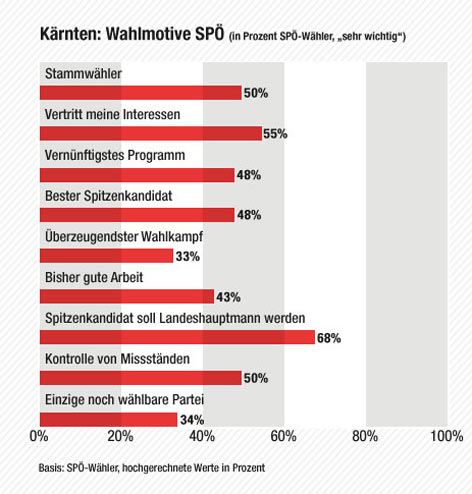 Wahlmotiv SPÖ