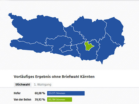 Wahlgrafik Kärntner Bezirke